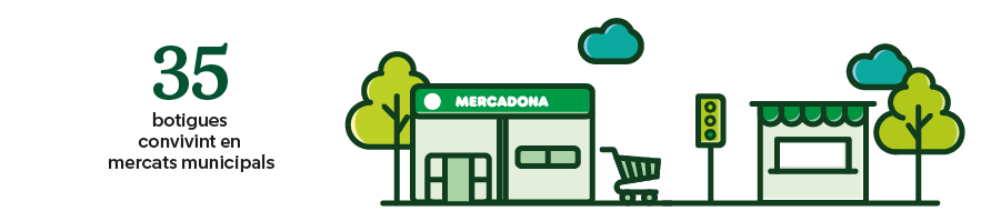 Total de supermercats Mercadona en mercats municipals en 2023